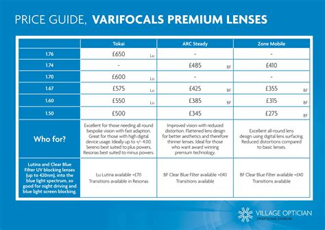 boots lens price list.